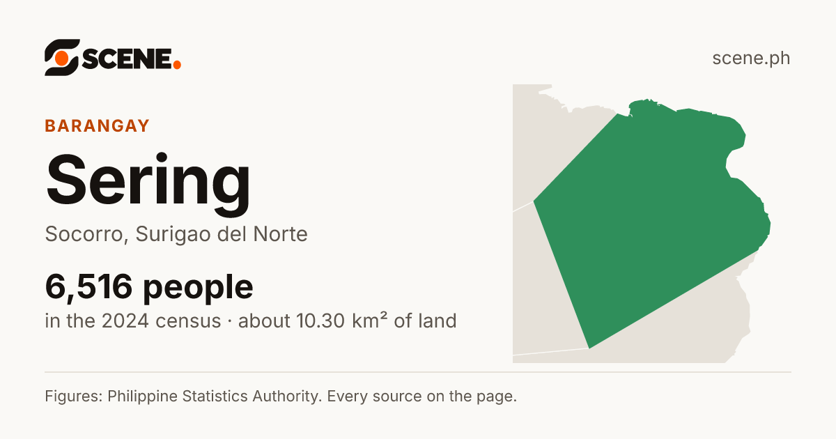 Sering, Socorro, barangay: 6,516 people in the 2024 census