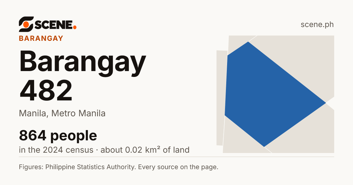 Barangay 482, Manila, barangay: 864 people in the 2024 census