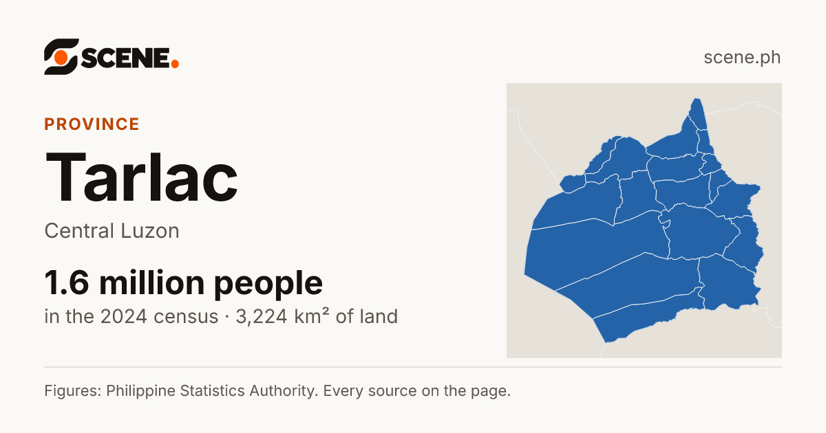 Tarlac, province: 1,568,162 people in the 2024 census