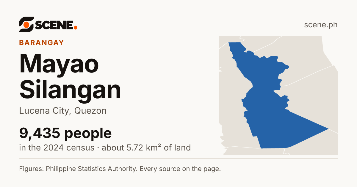 Mayao Silangan, Lucena City, barangay: 9,435 people in the 2024 census