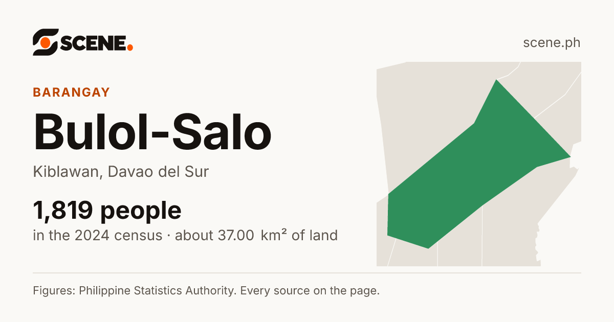 Bulol-Salo, Kiblawan, barangay: 1,819 people in the 2024 census