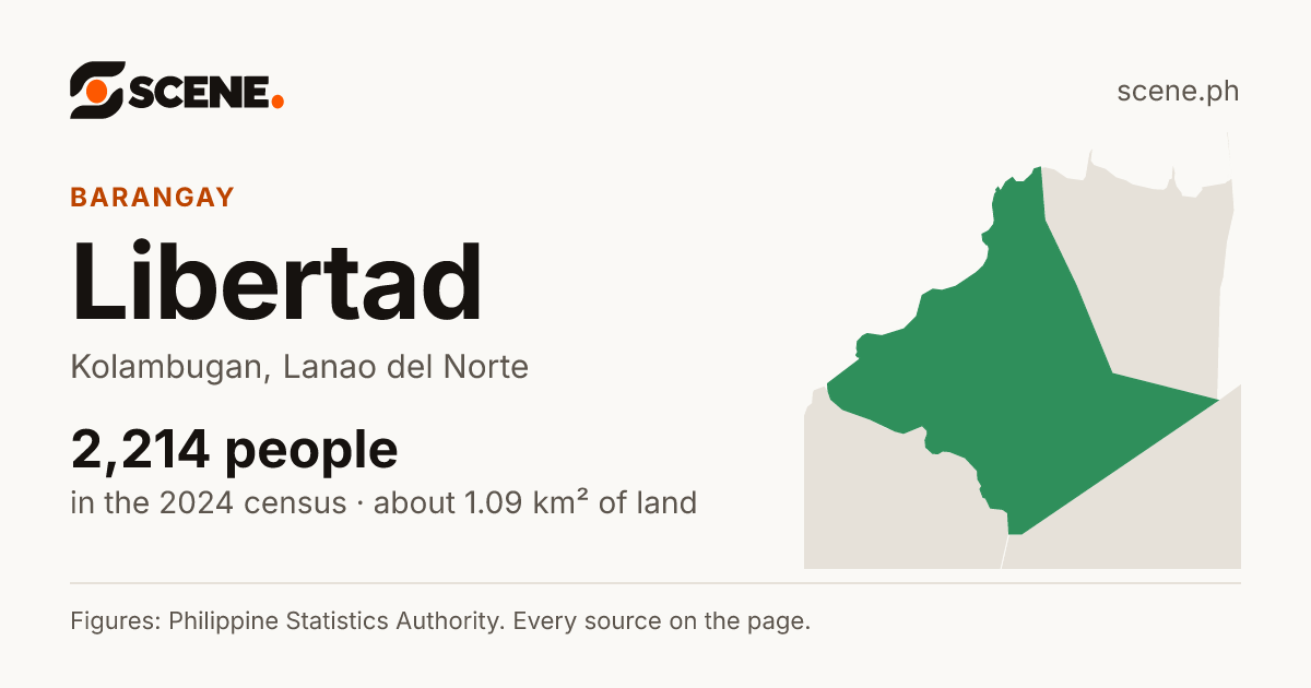 Libertad, Kolambugan, barangay: 2,214 people in the 2024 census