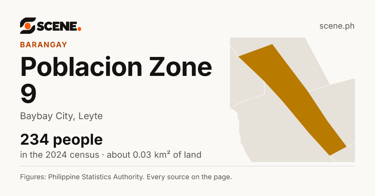 Poblacion Zone 9, Baybay City, barangay: 234 people in the 2024 census