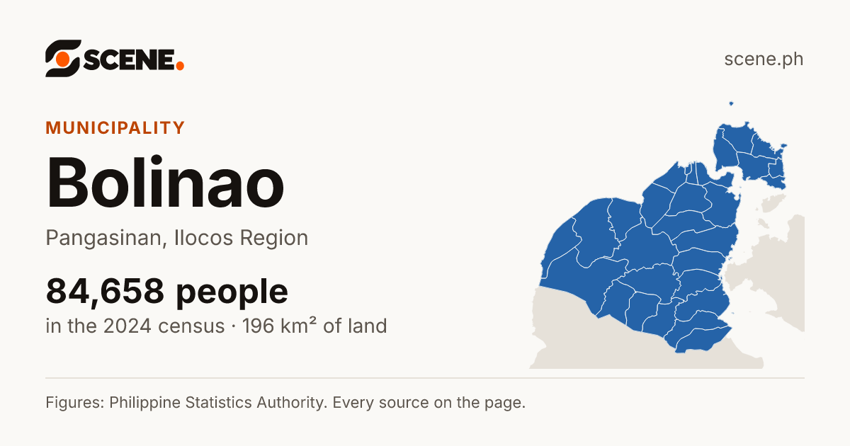 Bolinao, Pangasinan, municipality: 84,658 people in the 2024 census