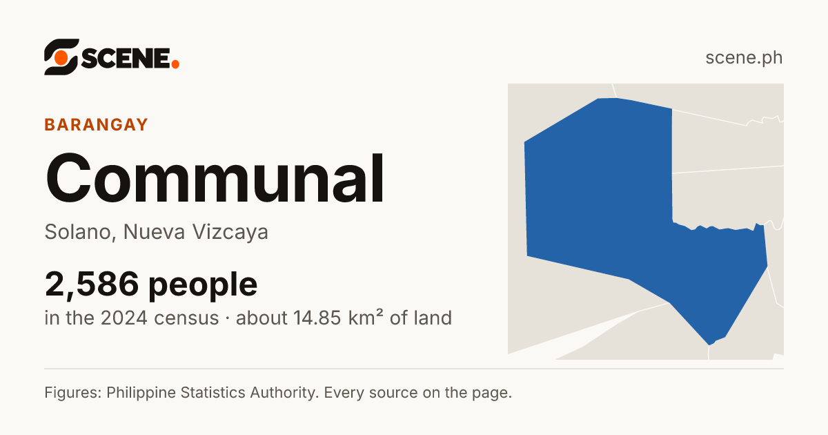Communal, Solano, barangay: 2,586 people in the 2024 census