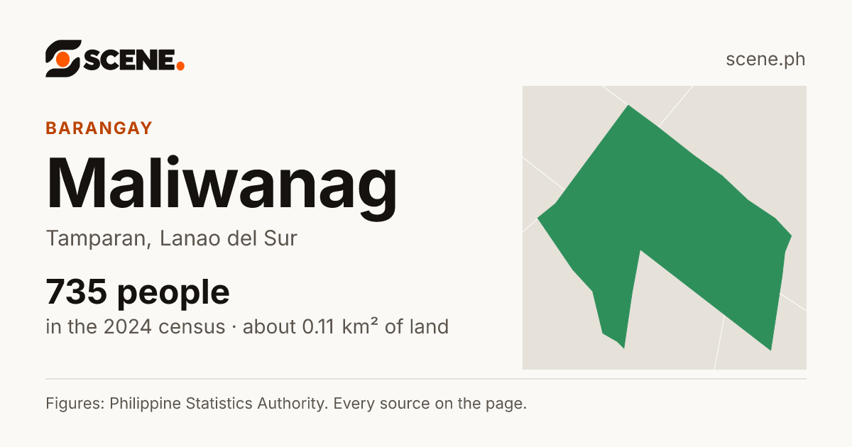 Maliwanag, Tamparan, barangay: 735 people in the 2024 census
