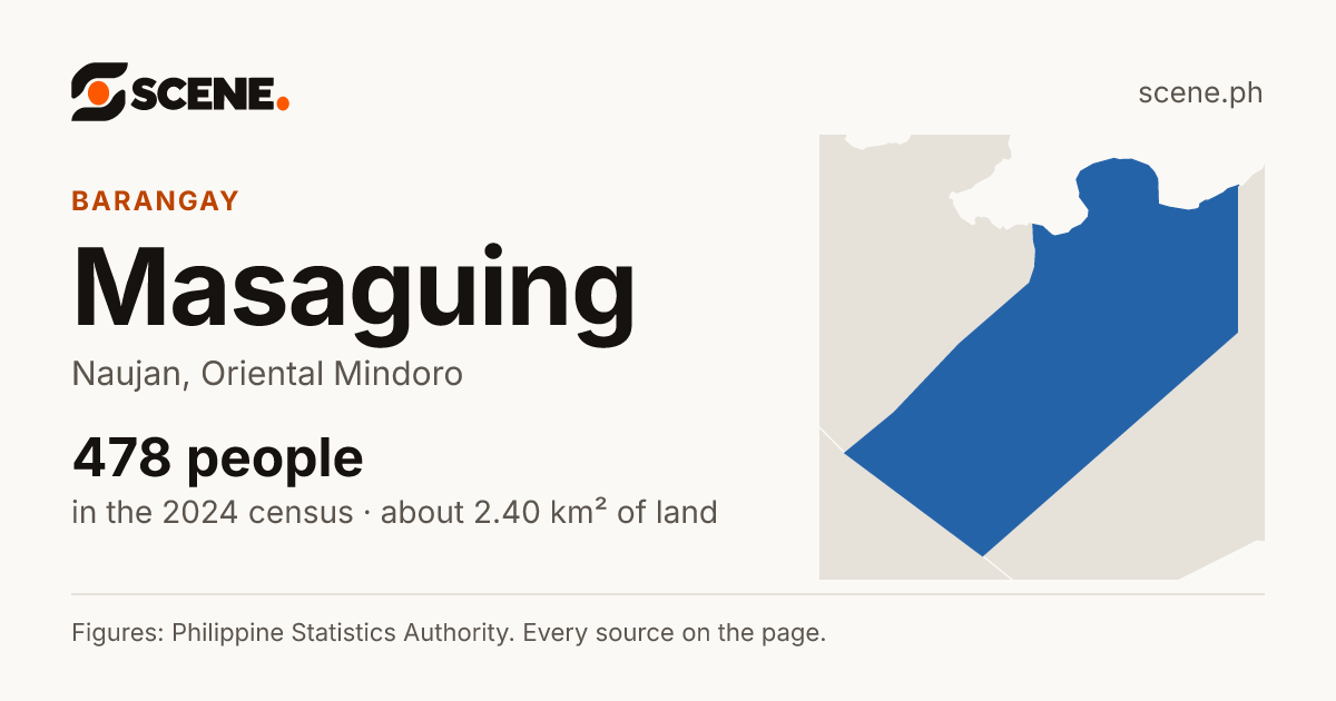 Masaguing, Naujan, barangay: 478 people in the 2024 census