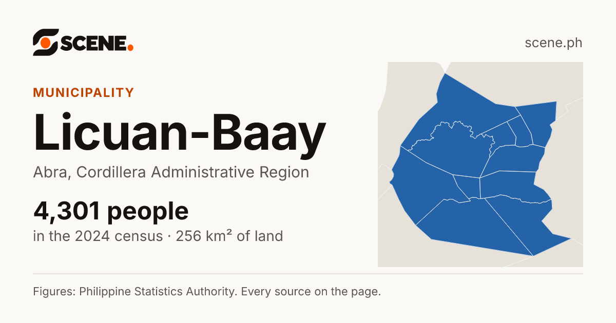 Licuan-Baay, Abra, municipality: 4,301 people in the 2024 census