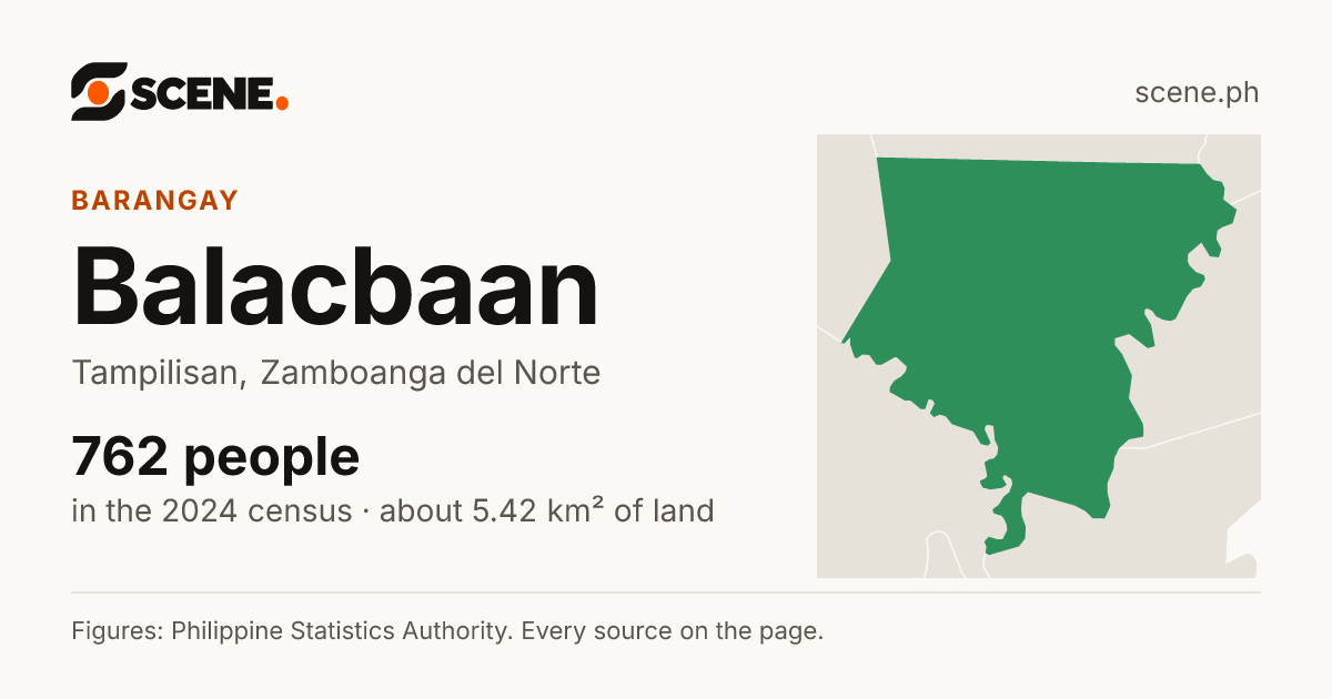 Balacbaan, Tampilisan, barangay: 762 people in the 2024 census
