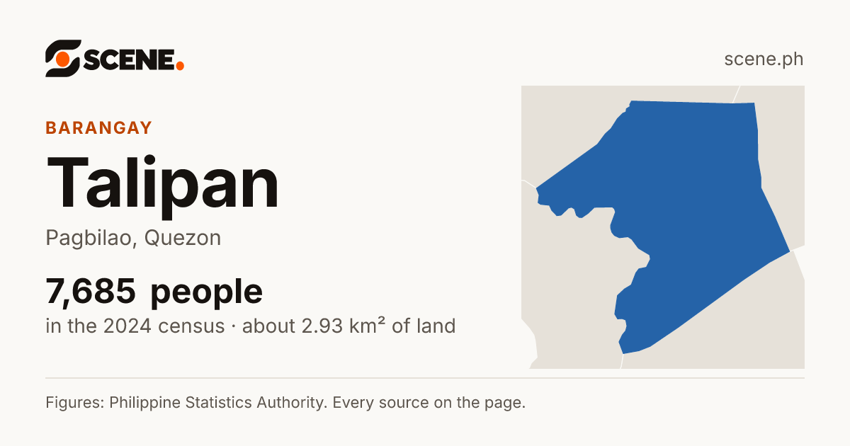 Talipan, Pagbilao, barangay: 7,685 people in the 2024 census