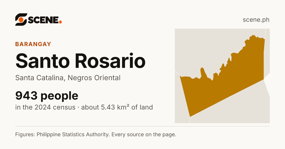 Santo Rosario, Santa Catalina, barangay: 943 people in the 2024 census