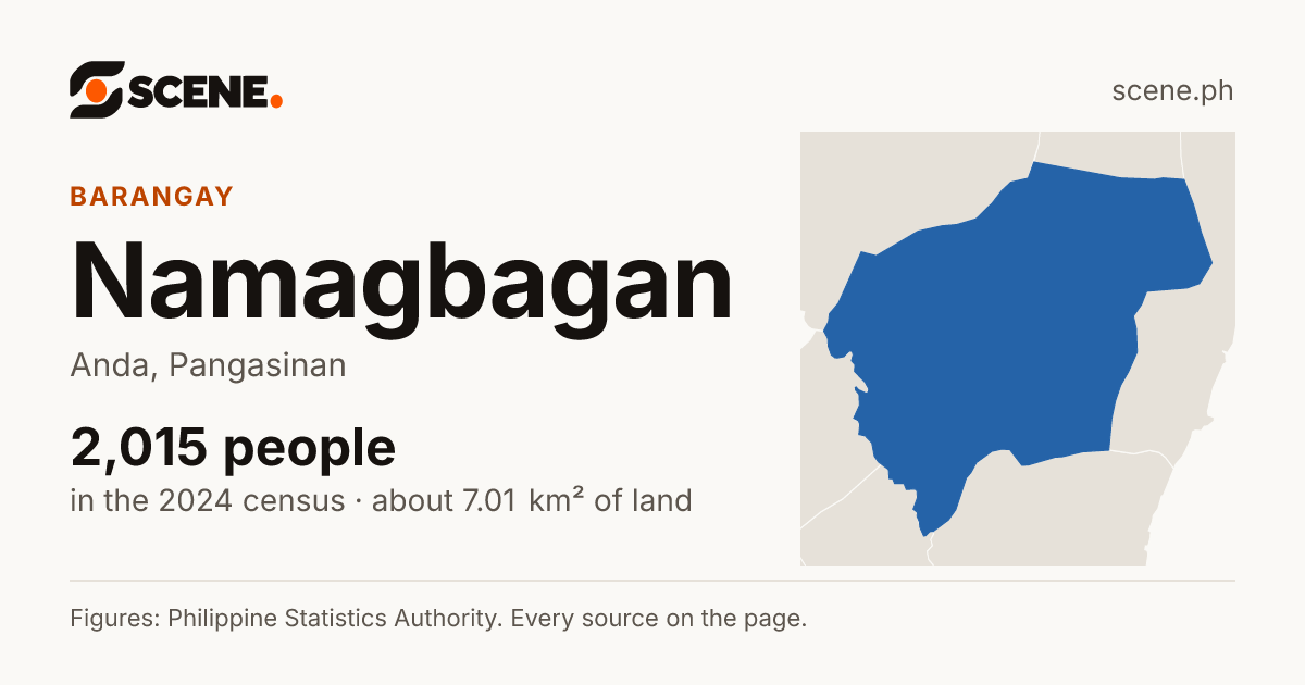 Namagbagan, Anda, barangay: 2,015 people in the 2024 census