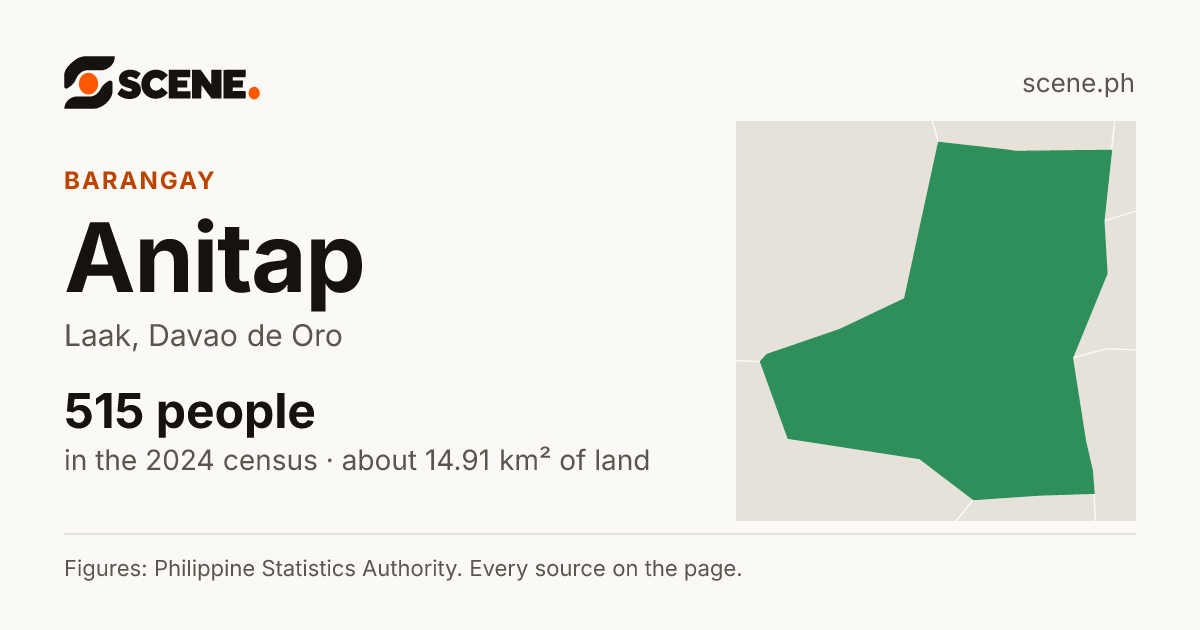 Anitap, Laak, barangay: 515 people in the 2024 census