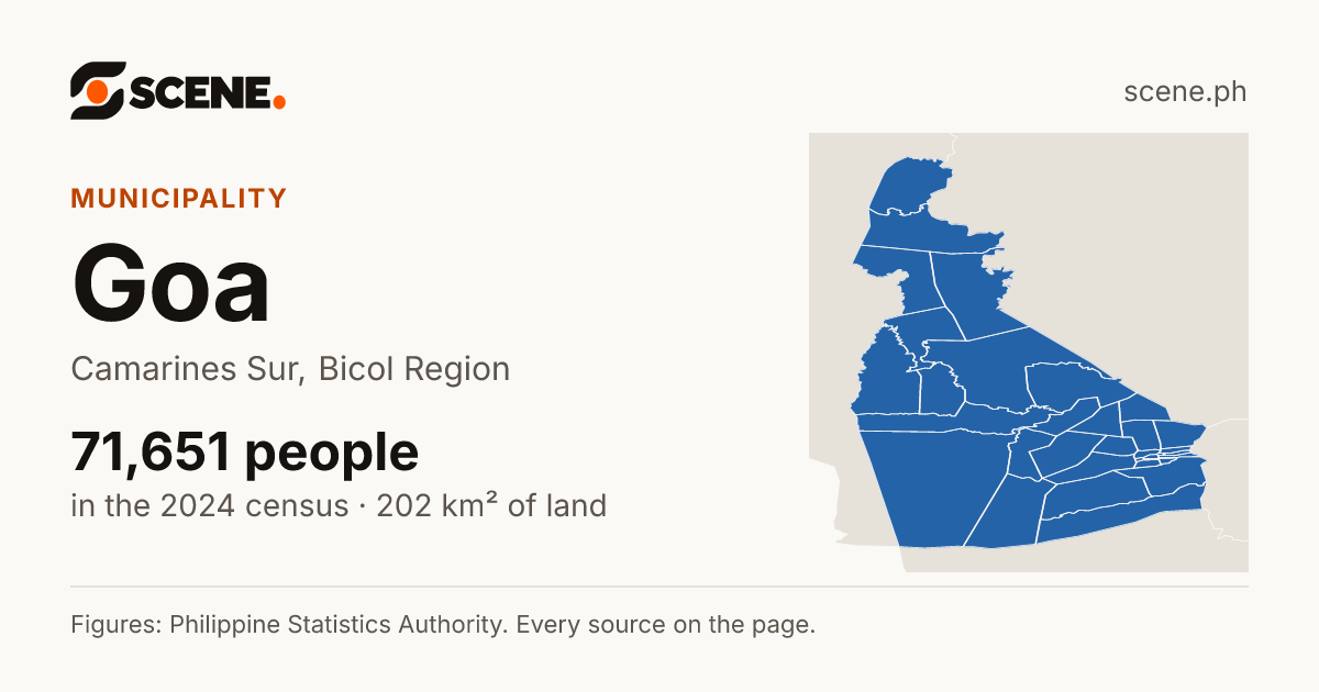 Goa, Camarines Sur, municipality: 71,651 people in the 2024 census