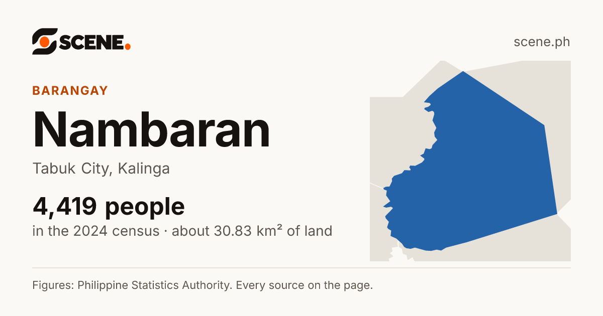 Nambaran, Tabuk City, barangay: 4,419 people in the 2024 census