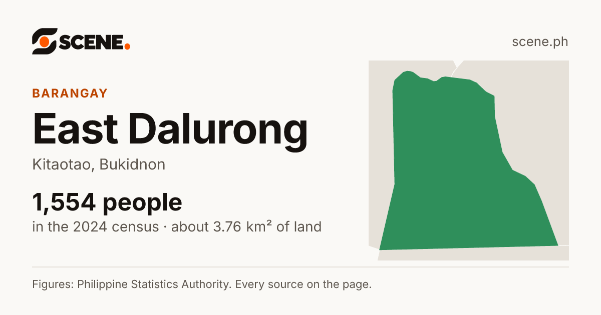 East Dalurong, Kitaotao, barangay: 1,554 people in the 2024 census