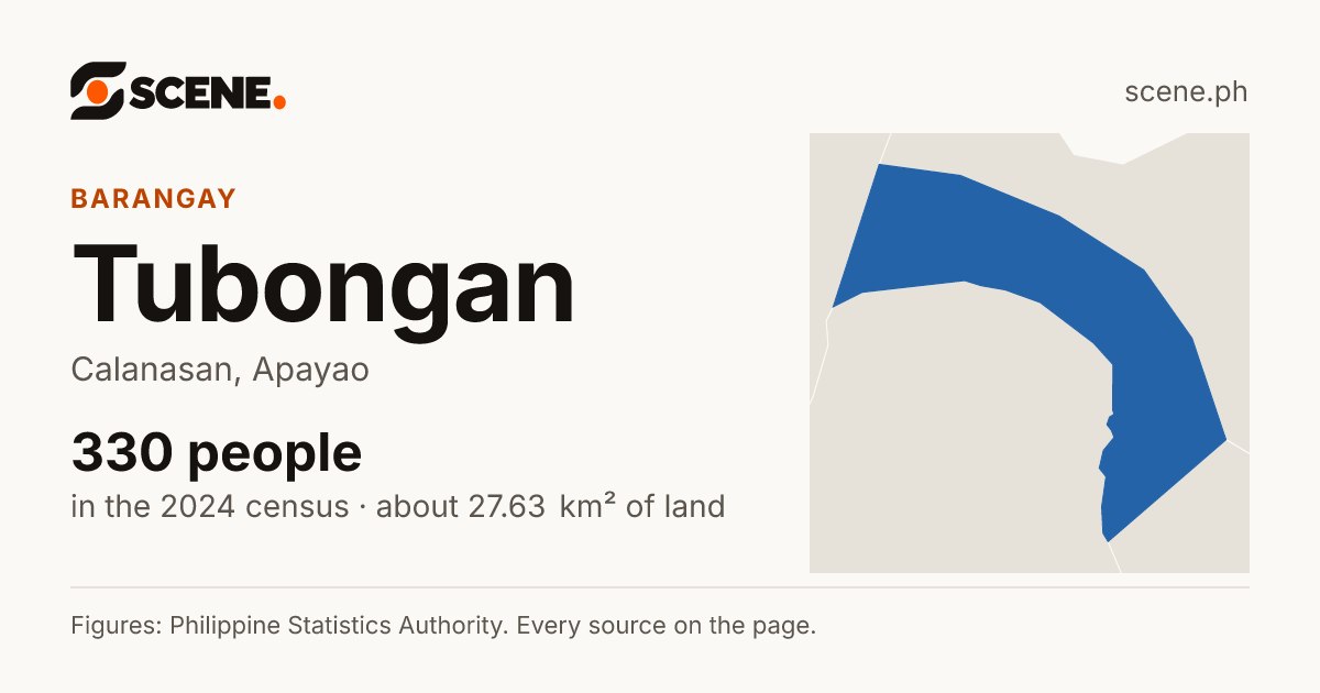 Tubongan, Calanasan, barangay: 330 people in the 2024 census