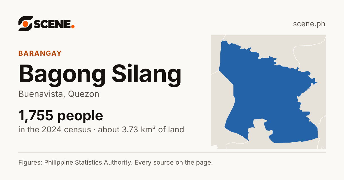 Bagong Silang, Buenavista, barangay: 1,755 people in the 2024 census