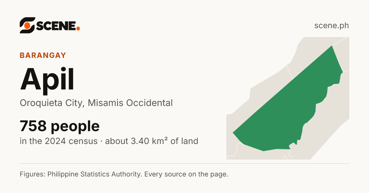 Apil, Oroquieta City, barangay: 758 people in the 2024 census