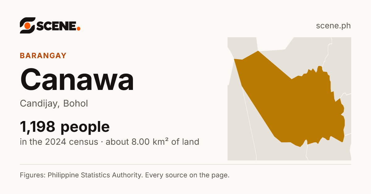 Canawa, Candijay, barangay: 1,198 people in the 2024 census