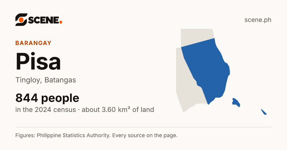 Pisa, Tingloy, barangay: 844 people in the 2024 census