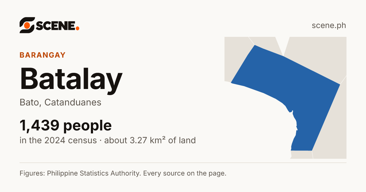 Batalay, Bato, barangay: 1,439 people in the 2024 census