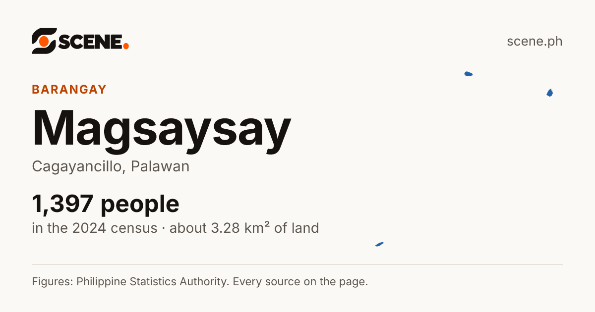 Magsaysay, Cagayancillo, barangay: 1,397 people in the 2024 census