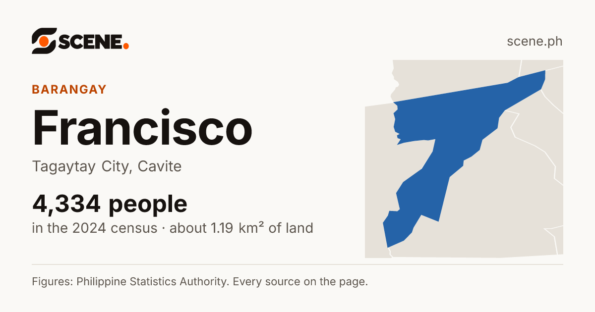 Francisco, Tagaytay City, barangay: 4,334 people in the 2024 census