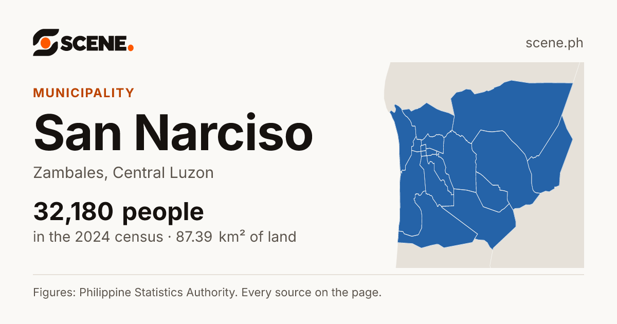 San Narciso, Zambales, municipality: 32,180 people in the 2024 census