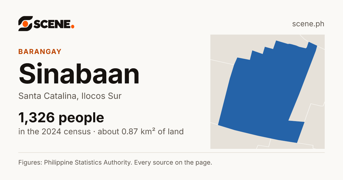 Sinabaan, Santa Catalina, barangay: 1,326 people in the 2024 census