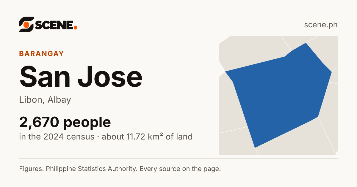 San Jose, Libon, barangay: 2,670 people in the 2024 census