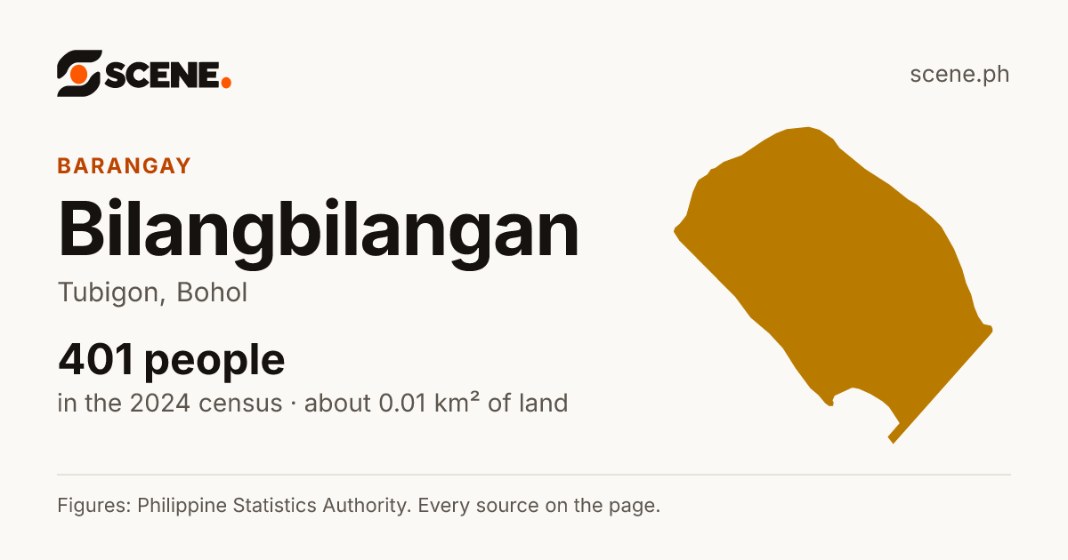 Bilangbilangan, Tubigon, barangay: 401 people in the 2024 census
