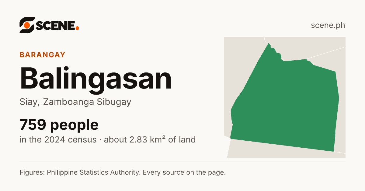 Balingasan, Siay, barangay: 759 people in the 2024 census
