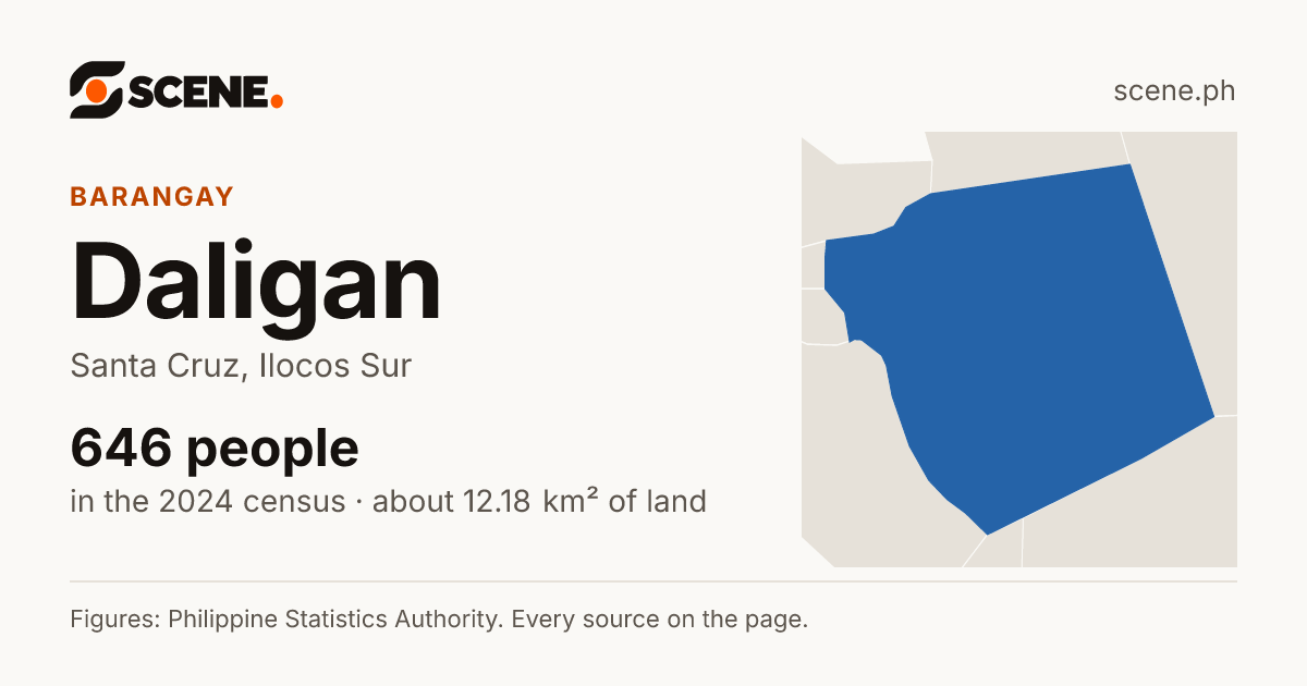 Daligan, Santa Cruz, barangay: 646 people in the 2024 census