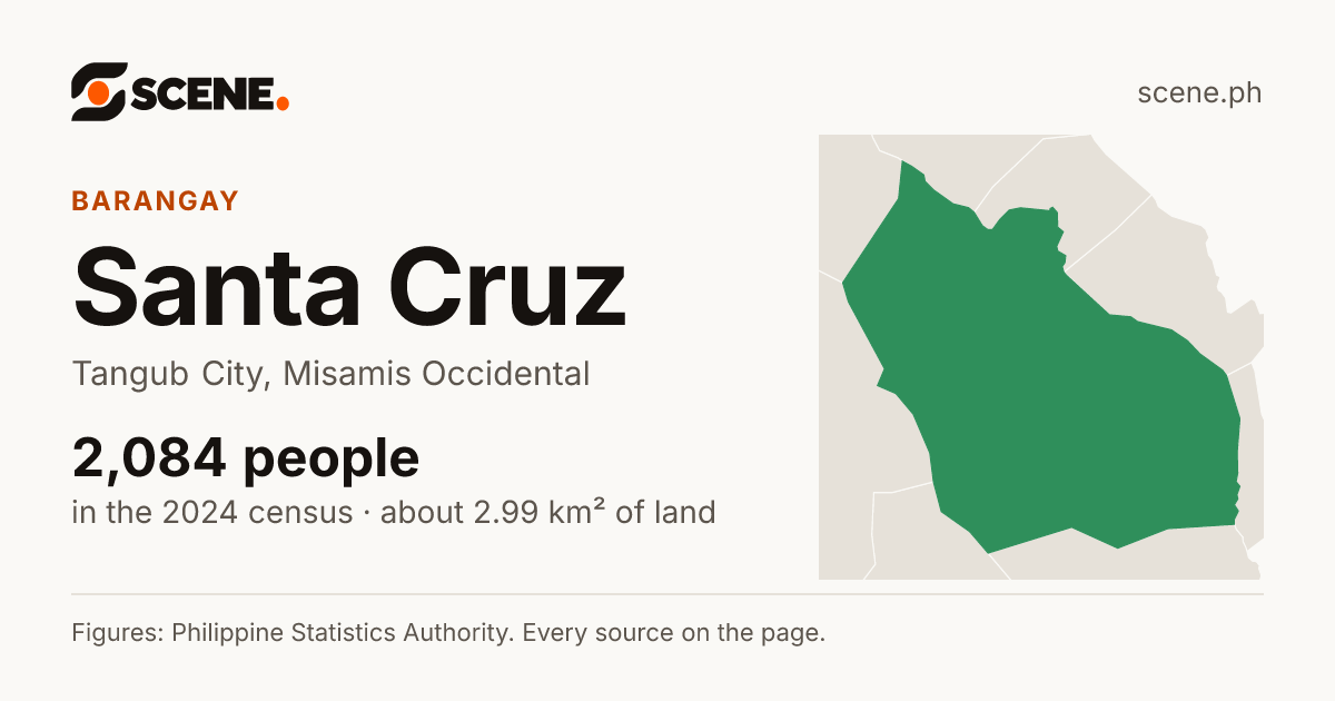 Santa Cruz, Tangub City, barangay: 2,084 people in the 2024 census