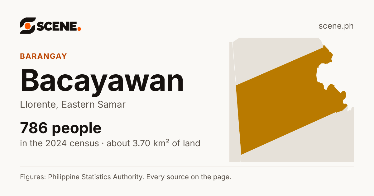 Bacayawan, Llorente, barangay: 786 people in the 2024 census