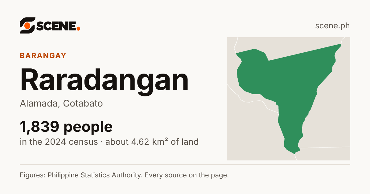 Raradangan, Alamada, barangay: 1,839 people in the 2024 census