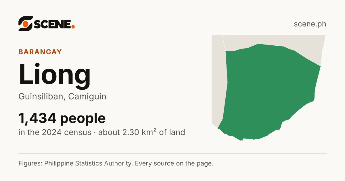 Liong, Guinsiliban, barangay: 1,434 people in the 2024 census