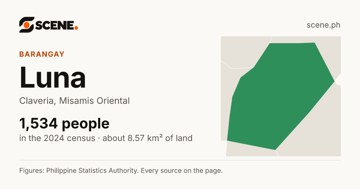 Luna, Claveria, barangay: 1,534 people in the 2024 census