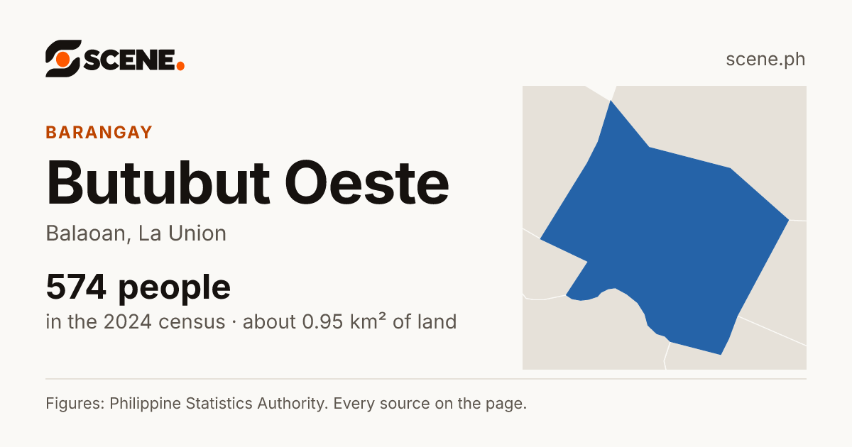 Butubut Oeste, Balaoan, barangay: 574 people in the 2024 census