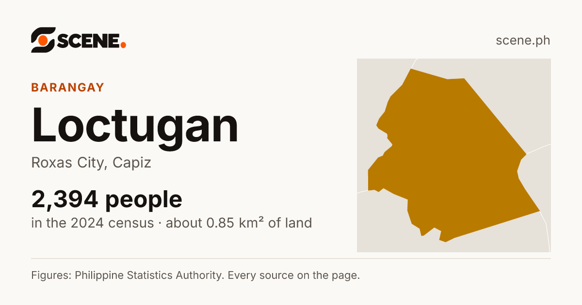 Loctugan, Roxas City, barangay: 2,394 people in the 2024 census