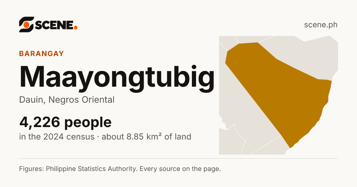 Maayongtubig, Dauin, barangay: 4,226 people in the 2024 census