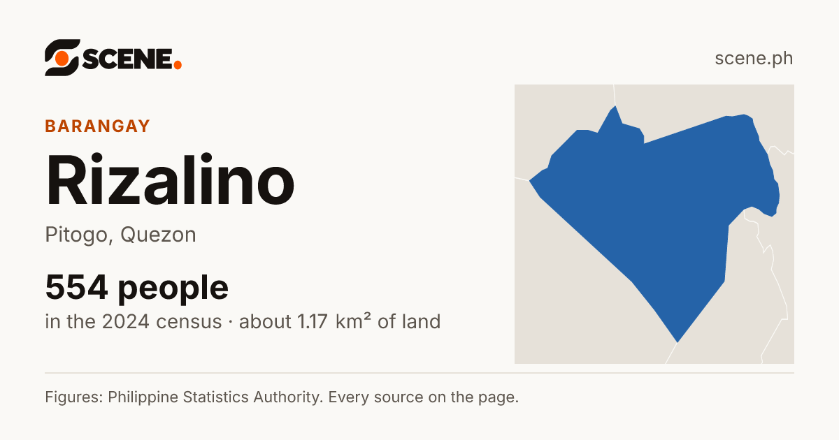Rizalino, Pitogo, barangay: 554 people in the 2024 census