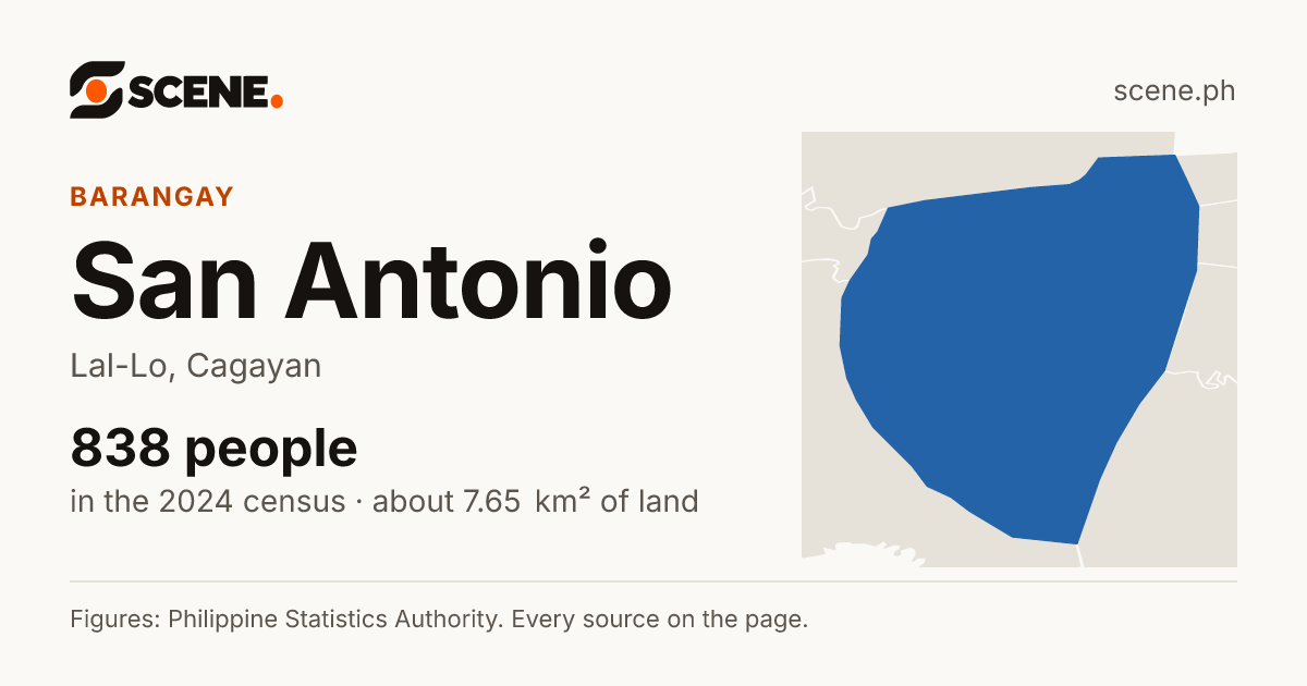 San Antonio, Lal-Lo, barangay: 838 people in the 2024 census