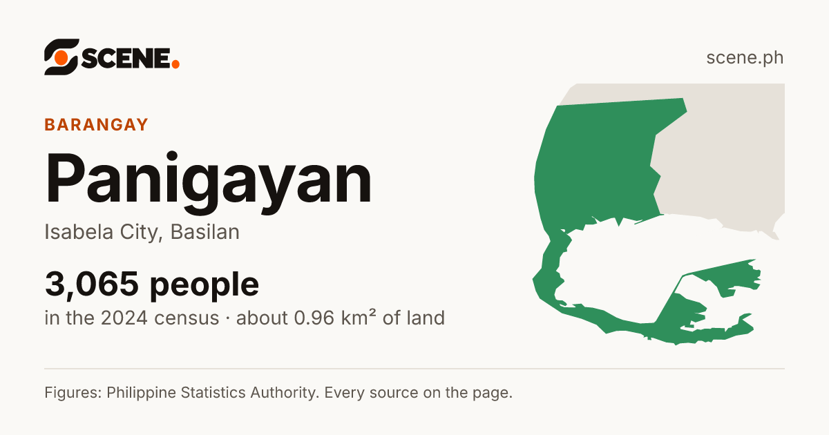 Panigayan, Isabela City, barangay: 3,065 people in the 2024 census