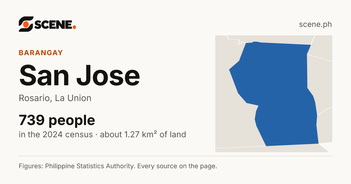 San Jose, Rosario, La Union, barangay: 739 people in the 2024 census