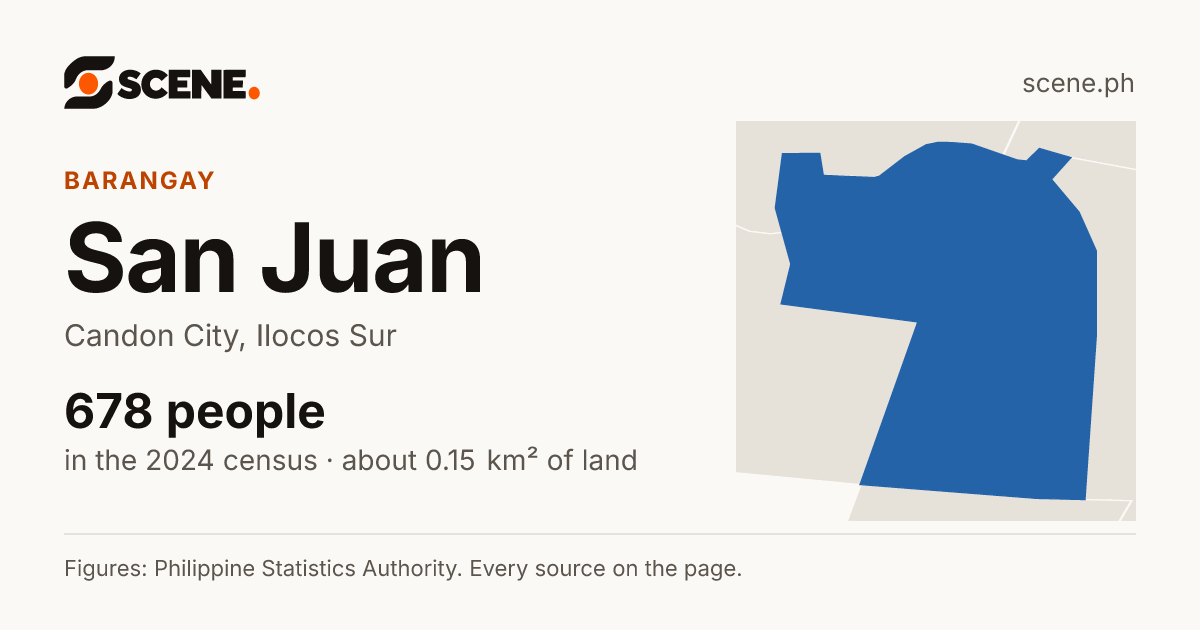 San Juan, Candon City, barangay: 678 people in the 2024 census