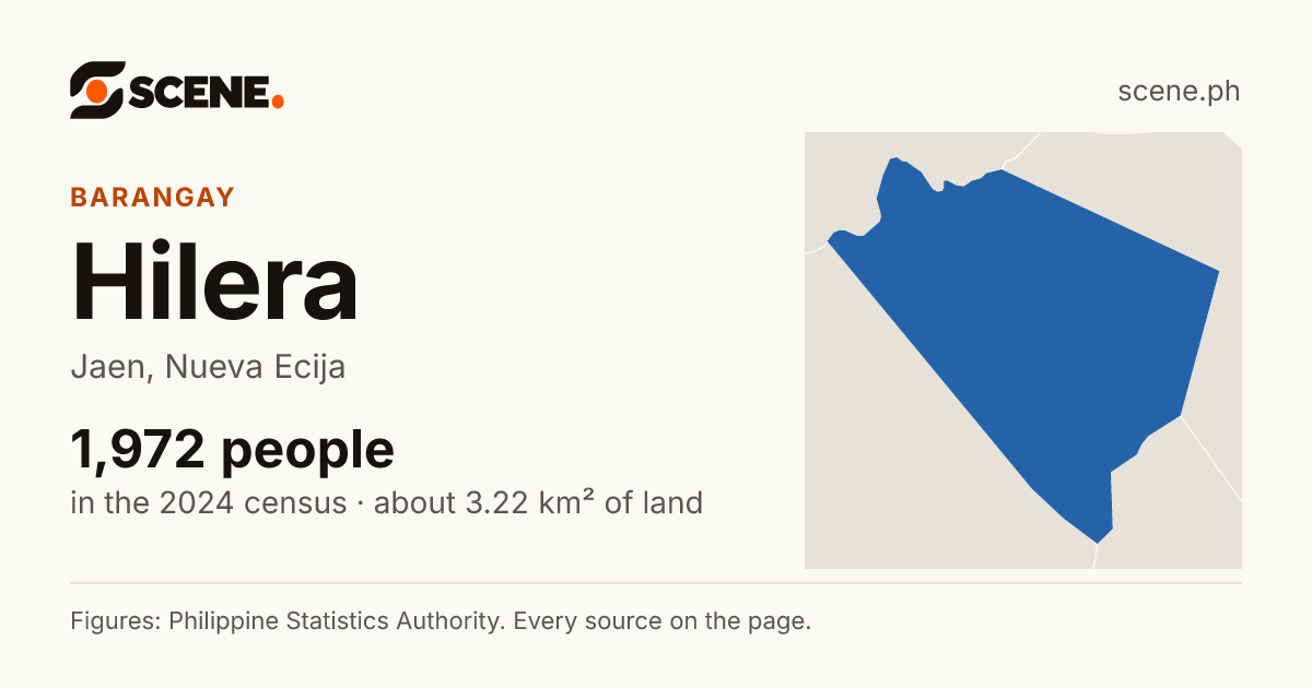 Hilera, Jaen, barangay: 1,972 people in the 2024 census