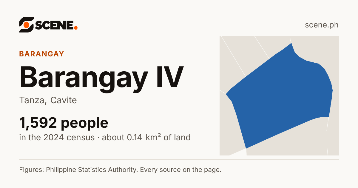 Barangay IV, Tanza, barangay: 1,592 people in the 2024 census