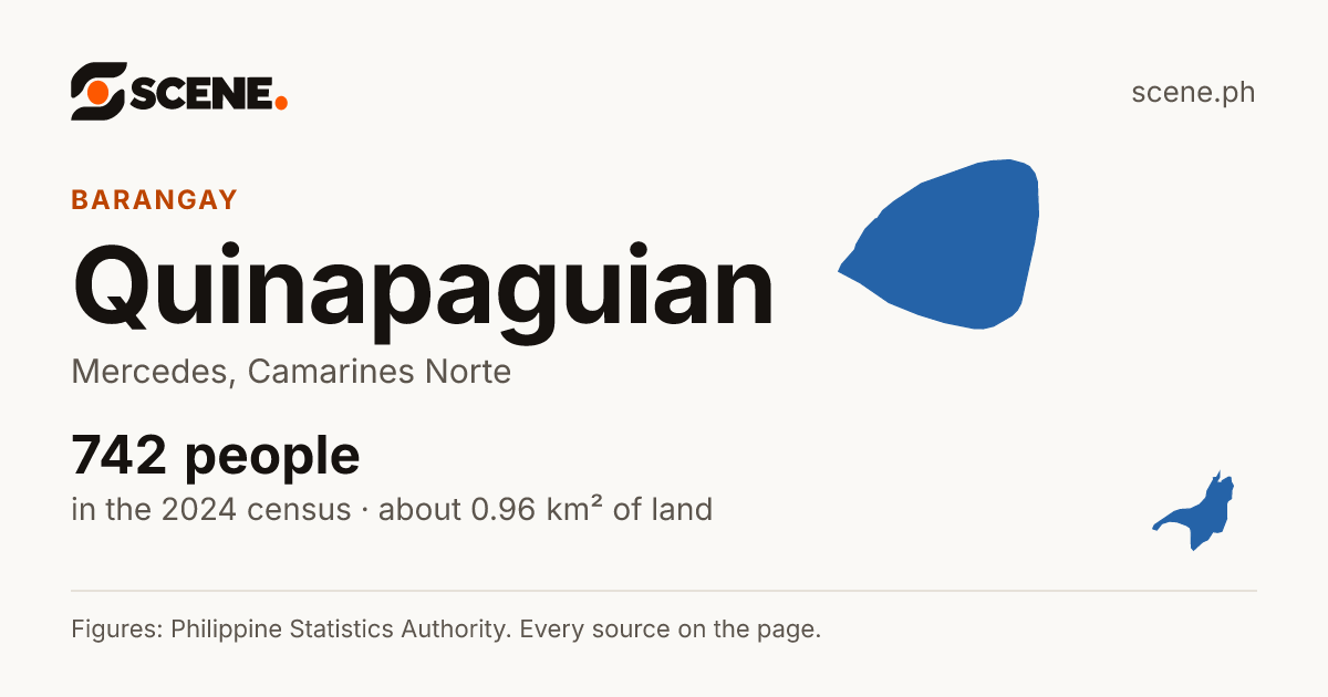 Quinapaguian, Mercedes, barangay: 742 people in the 2024 census